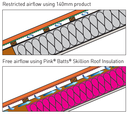 pink-batts-roof-airflow-diagram