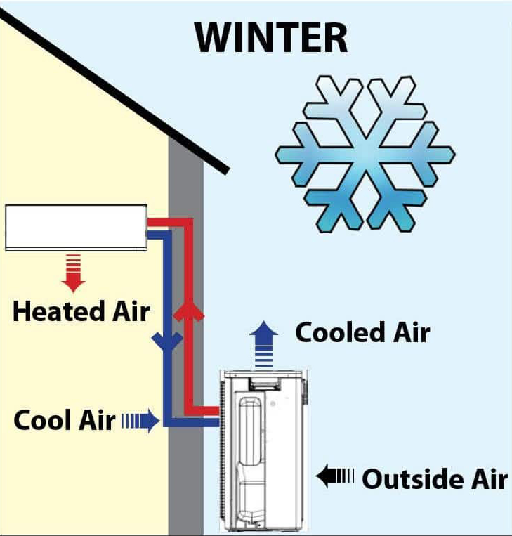 how-does-a-heatpump-work-in-winter